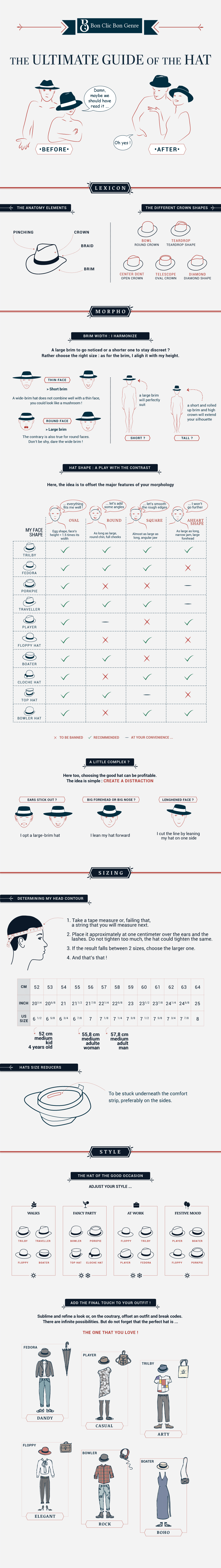 Guide - How to choose your hat